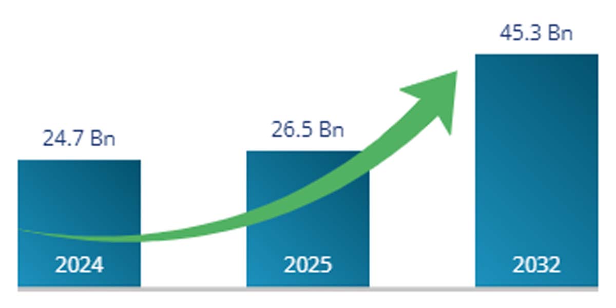 The Growth of E-Waste Recycling in 2025